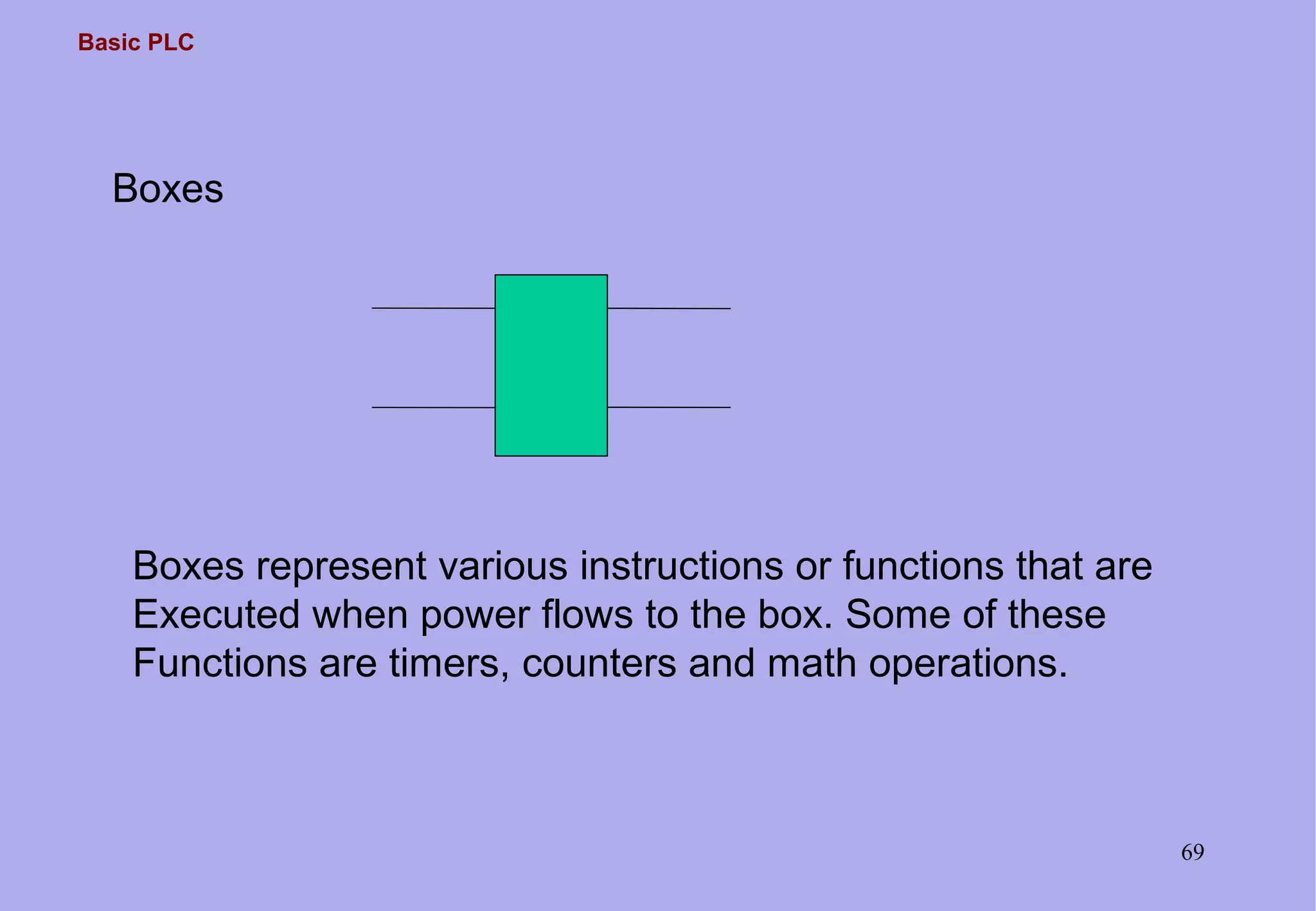 Basic PLC
69
Boxes
Boxes represent various instructions or functions that are
Executed when power flows to the box. Some of these
Functions are timers, counters and math operations.
 