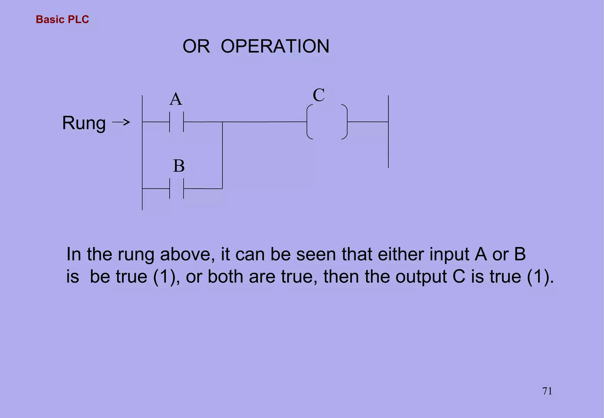Basic PLC
71
OR OPERATION
In the rung above, it can be seen that either input A or B
is be true (1), or both are true, then the output C is true (1).
Rung
A
B
C
 