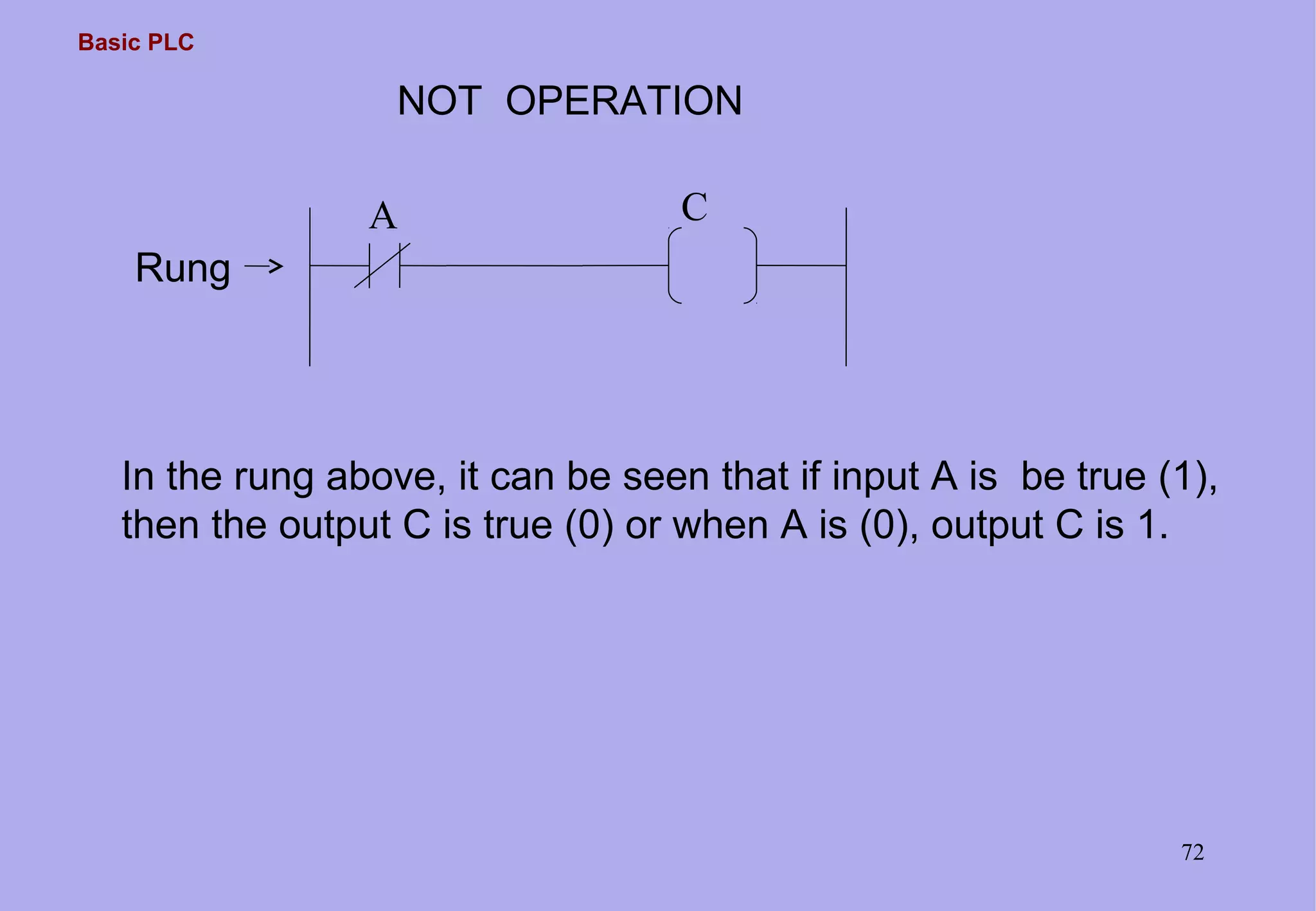 Basic PLC
72
NOT OPERATION
In the rung above, it can be seen that if input A is be true (1),
then the output C is true (0) or when A is (0), output C is 1.
Rung
A C
 