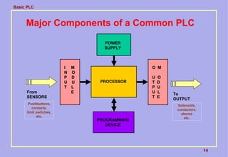 Basic PLC
14
Major Components of a Common PLC
PROCESSOR
POWER
SUPPLY
I M
N O
P D
U U
T L
E
O M
U O
T D
P U
U L
T E
PROGRAMMING
DEVICE
From
SENSORS
Pushbuttons,
contacts,
limit switches,
etc.
To
OUTPUT
Solenoids,
contactors,
alarms
etc.
 