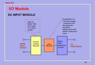 Basic PLC
20
I/O Module
DC INPUT MODULE
OPTO-
ISOLATOR
IS NEEDED TO:
• Prevent voltage
transients from
damaging the
processor.
•Helps reduce the
effects of electrical
noise
Current
Limiting
Resistor
FROM
INPUT
DEVICE
USE TO
DROP THE
VOLTAGE
TO LOGIC
LEVEL
Buffer,
Filter,
hysteresis
Circuits
TO
PROCESSOR
 