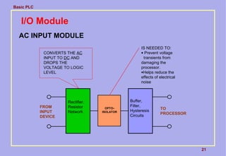 Basic PLC
21
I/O Module
AC INPUT MODULE
OPTO-
ISOLATOR
IS NEEDED TO:
• Prevent voltage
transients from
damaging the
processor.
•Helps reduce the
effects of electrical
noise
Rectifier,
Resistor
Network
FROM
INPUT
DEVICE
CONVERTS THE AC
INPUT TO DC AND
DROPS THE
VOLTAGE TO LOGIC
LEVEL
Buffer,
Filter,
Hysteresis
Circuits
TO
PROCESSOR
 