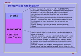 Basic PLC
40
Memory Map Organization
SYSTEM
•System memory includes an area called the EXECUTIVE,
composed of permanently-stored programs that direct all system
activities, such as execution of the users control program,
communication with peripheral devices, and other system
activities.
•The system memory also contains the routines that implement
the PLC’s instruction set, which is composed of specific control
functions such as logic, sequencing, timing, counting, and
arithmetic.
•System memory is generally built from read-only memory
devices.
APPLICATION
•The application memory is divided into the data table area and
user program area.
•The data table stores any data associated with the user’s control
program, such as system input and output status data, and any
stored constants, variables, or preset values. The data table is
where data is monitored, manipulated, and changed for control
purposes.
•The user program area is where the programmed instructions
entered by the user are stored as an application control program.
•Data Table
•User Program
 