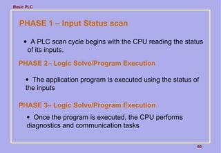 Basic PLC
50
PHASE 1 – Input Status scan
• A PLC scan cycle begins with the CPU reading the status
of its inputs.
PHASE 2– Logic Solve/Program Execution
• The application program is executed using the status of
the inputs
PHASE 3– Logic Solve/Program Execution
• Once the program is executed, the CPU performs
diagnostics and communication tasks
 