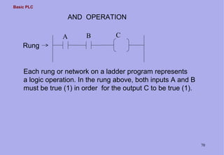 Basic PLC
70
AND OPERATION
Each rung or network on a ladder program represents
a logic operation. In the rung above, both inputs A and B
must be true (1) in order for the output C to be true (1).
Rung
A B C
 