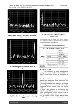 Sachin M. Shinde et al. Int. Journal of Engineering Research and Application ww.ijera.com
Vol. 3, Issue 5, Sep-Oct 2013, pp.13-18
www.ijera.com 17 | P a g e
Fig.10 Feasible values of Chord length vs. Bending
stress
Fig.11 Feasible values of Moment of inertia vs.
Bending stress
Fig.12 Feasible values of Beam length vs. Bending
stress
Fig.13 Feasible values of Elastic modulus vs.
bending stress
Table 4 shows best set among 1000 sets of feasible
value of design variable of optimized design variables
and reduced value of bending stress.
Table 4 Best set of randomoptimization
SET 742 (BEST OFFEASIBLE SETS)
Design
Variables
F 5.01 N
L 1592 mm
R 73.196 mm
THETA 86.115 Degree
EXX 122.85×1003
N/mm2
I 19.59 mm4
CHL 81.79 mm
Objective
Function
BENDINGSTRESS 180.58 N/mm2
IV CONCLUSION
The influence of the design parameters on
bending stress under variable loading condition is
studied.The conclusions obtained are summarised as
follows.
-It is found that there is significant uncertainty in
bending stress when chord length and aerofoil ply
angle are randomly varied
-Co-relation coefficients and rank order coefficients
of selected parameters are obtained to know the
relationship between bending stress and design
variables.
-In Monte Carlo simulation, it was observed that
probable value of bending stress was to 1131.79
N/mm2
. Bending stress value is reduced to 180.58
N/mm2
after random optimization.
-Best set of design variables has been proposed when
aerofoil wing is under varying loading condition.
 