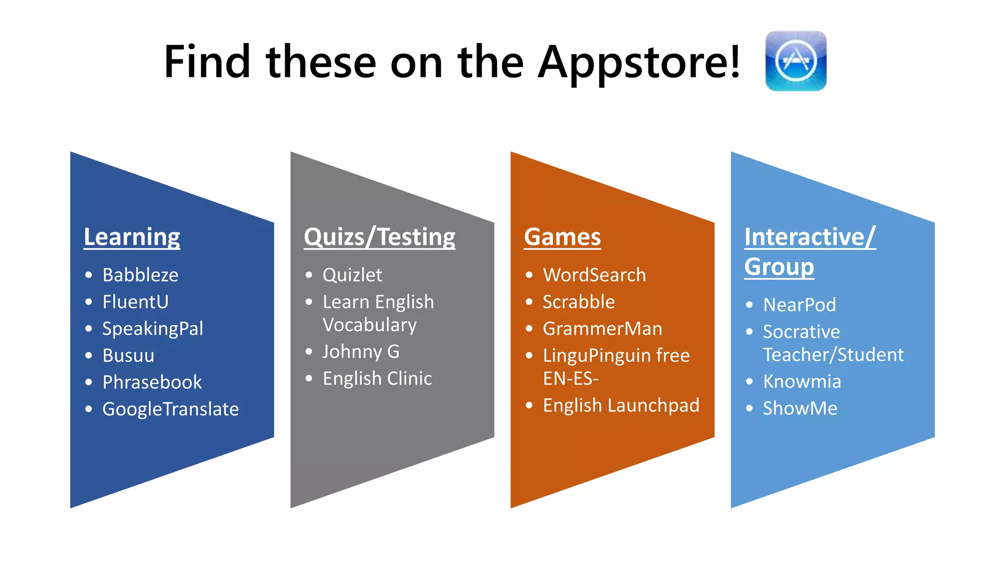 Find these on the Appstore!
Learning
• Babbleze
• FluentU
• SpeakingPal
• Busuu
• Phrasebook
• GoogleTranslate
Quizs/Testing
• Quizlet
• Learn English
Vocabulary
• Johnny G
• English Clinic
Games
• WordSearch
• Scrabble
• GrammerMan
• LinguPinguin free
EN-ES-
• English Launchpad
Interactive/
Group
• NearPod
• Socrative
Teacher/Student
• Knowmia
• ShowMe
 