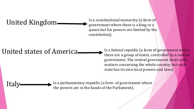 d35a8aac 7d92 4986_b69e_d2a93819c76d 1 united kingdom form of government