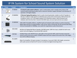 N Photo Model Description Qty
1 IP-8000SF IP network audio system software, built-in media player, built-in weekly timer, built-in 256
channel audio streaming encoder, built-in intercom recorder. Support Window7 and Windows XP
operation. All English display.
1
2 IP-8000RM IP Remote Paging Microphone. Built-in audio streaming decoder, enable to call to IP speaker or
PA zone, enable to make speech to individual zone, group zones and all zones. With priority and
ID address, built-in 1.8” LCD English display, DC 9V operation system. With 20 buttons and
indicator, start time less than 1 second. One RJ45 input, one aux input and one aux output.
1
3 IP-8000AM 10W+10W IP Amplifier, 8Ohms, amplifier built-in IP network audio module, to online streaming
digital signal directly to analog speakers, with LCD for status monitoring, 30 milli seconds data delay,
minimum bandwidth of 100Mbps, very useful for long distance audio transmission.
121
4 WSK-46M 6W Music & Paging Wall Mount Speaker, 6W RMS power, 100V line input, suitable for both music
system and voice paging, UV-protected ABS material.
242
5 CMT200 CD/Mp3 Player with AM/FM Tuner, with USB on front panel for MP3, with IR remote control for
volume control and source switch, CD/MP3 output and tuner output at the same time, 1RU height,
two LCD for different display.
1
6 PA-100PR
Mixer Pre-Amplifier, 10 inputs includes 5 microphone, 3 aux and 2 EMC, 2RU height, connection
with audio sources to feed into PC server to encode into digital streaming online.
1
IP PA System for School Sound System Solution
 