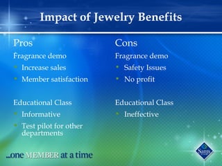 Impact of Jewelry Benefits
Pros
Fragrance demo
• Increase sales
• Member satisfaction
Educational Class
• Informative
• Test pilot for other
departments
Cons
Fragrance demo
• Safety Issues
• No profit
Educational Class
• Ineffective
 