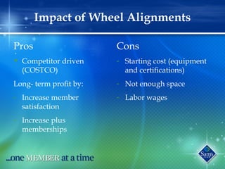 Impact of Wheel Alignments
Pros
• Competitor driven
(COSTCO)
Long- term profit by:
- Increase member
satisfaction
- Increase plus
memberships
Cons
- Starting cost (equipment
and certifications)
- Not enough space
- Labor wages
 