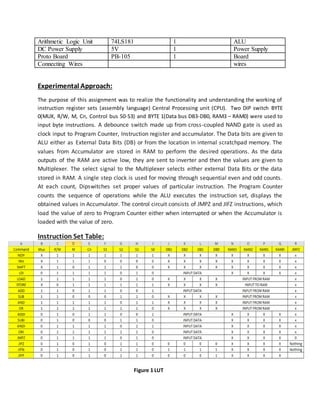 Arithmetic Logic Unit 74LS181 1 ALU
DC Power Supply 5V 1 Power Supply
Proto Board PB-105 1 Board
Connecting Wires wires
Experimental Approach:
The purpose of this assignment was to realize the functionality and understanding the working of
instruction register sets (assembly language) Central Processing unit (CPU). Two DIP switch BYTE
0(MUX, R/W, M, Cn, Control bus S0-S3) and BYTE 1(Data bus DB3-DB0, RAM3 – RAM0) were used to
input byte instructions. A debounce switch made up from cross-coupled NAND gate is used as
clock input to Program Counter, Instruction register and accumulator. The Data bits are given to
ALU either as External Data Bits (DB) or from the location in internal scratchpad memory. The
values from Accumulator are stored in RAM to perform the desired operations. As the data
outputs of the RAM are active low, they are sent to inverter and then the values are given to
Multiplexer. The select signal to the Multiplexer selects either external Data Bits or the data
stored in RAM. A single step clock is used for moving through sequential even and odd counts.
At each count, Dipswitches set proper values of particular instruction. The Program Counter
counts the sequence of operations while the ALU executes the instruction set, displays the
obtained values in Accumulator. The control circuit consists of JMPZ and JIFZ instructions, which
load the value of zero to Program Counter either when interrupted or when the Accumulator is
loaded with the value of zero.
Instruction Set Table:
Figure 1 LUT
 