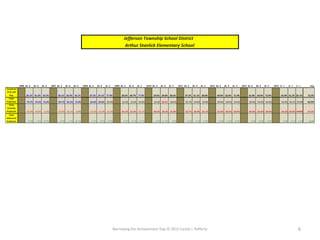 Narrowing the Achievement Gap © 2015 Carole J. Rafferty 6
Jefferson Township School District
Arthur Stanlick Elementary School
2006 Gr. 3 Gr. 4 Gr. 5 2007 Gr. 3 Gr. 4 Gr. 5 2008 Gr. 3 Gr. 4 Gr. 5 2009 Gr. 3 Gr. 4 Gr. 5 2010 Gr. 3 Gr. 4 Gr. 5 2011 Gr. 3 Gr. 4 Gr. 5 2012 Gr. 3 Gr. 4 Gr. 5 2013 Gr. 3 Gr. 4 Gr. 5 2014 Gr. 3 Gr. 4 Gr. 5 Avg
Combined
TP & TAP
Avg. 83.1% 81.0% 93.5% 89.1% 83.9% 93.1% 87.5% 87.1% 77.9% 58.5% 68.7% 77.9% 59.6% 60.8% 68.2% 67.2% 61.1% 68.0% 69.0% 62.0% 71.0% 61.0% 64.0% 72.0% 65.8% 61.2% 65.1% 72.5%
Total
Proficient 79.7% 79.5% 76.6% 85.7% 82.2% 75.0% 82.0% 82.8% 69.9% 56.2% 52.6% 64.6% 55.6% 48.5% 60.6% 63.7% 54.0% 59.0% 69.0% 58.0% 63.0% 60.0% 56.0% 64.0% 63.9% 58.1% 59.8% 65.9%
Total
Partially
Proficient -16.9% -19.0% -6.5% -10.9% -16.1% -6.9% -12.5% -12.9% -22.1% -41.5% -31.3% -22.1% -40.5% -39.2% -31.8% -32.7% -38.9% -32.1% -31.0% -38.0% -29.0% -40.0% -35.0% -28.0% -34.3% -38.8% ##### -27.5%
Total
Advanced
Proficient 3.4% 1.5% 16.9% 3.4% 1.7% 18.1% 5.5% 4.3% 8.0% 2.3% 6.1% 13.3% 4.0% 12.3% 7.6% 3.5% 7.1% 9.0% 0.0% 4.0% 8.0% 1.0% 8.0% 8.0% 1.9% 3.1% 5.3% 6.5%
 