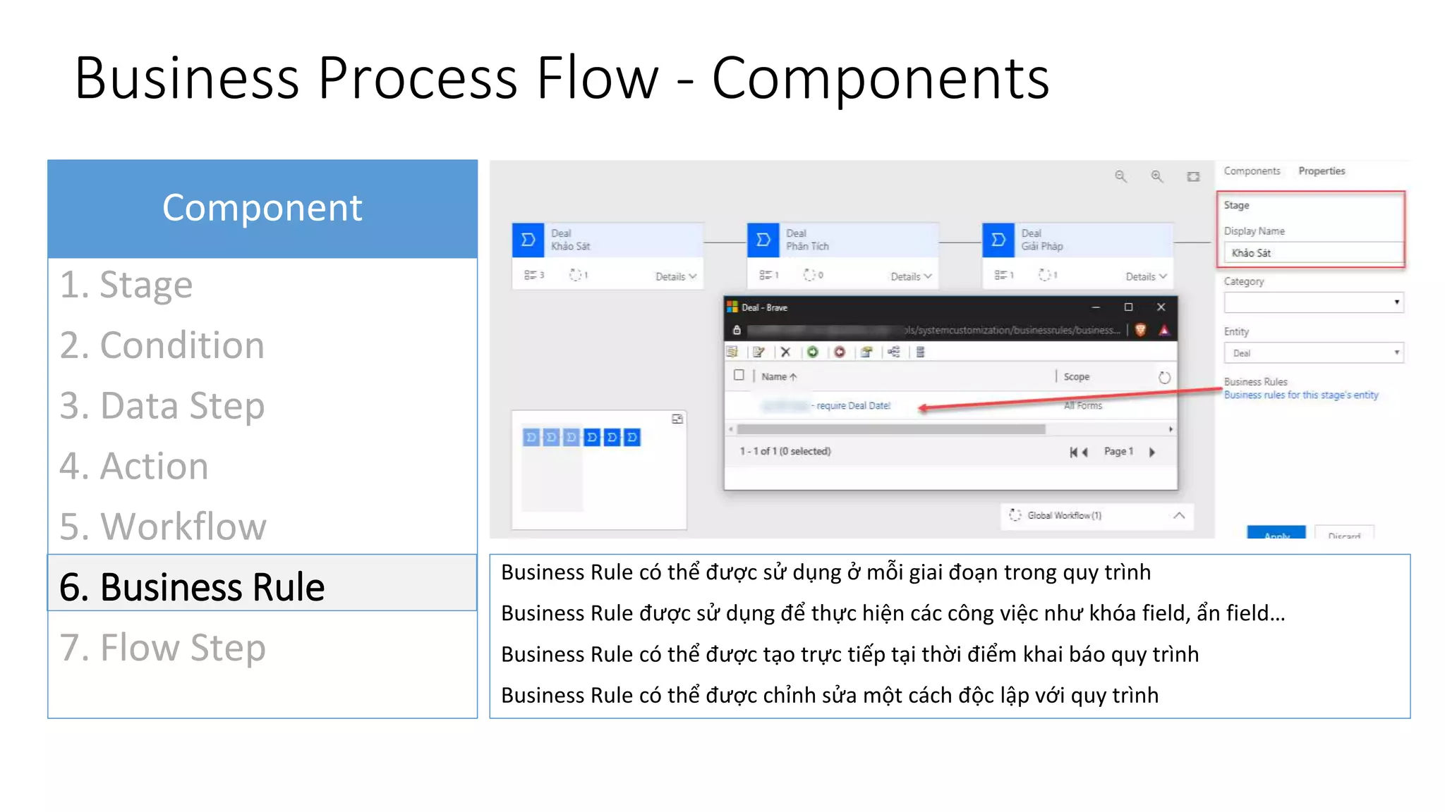 Business Process Flow - Components
Component
1. Stage
2. Condition
3. Data Step
4. Action
5. Workflow
6. Business Rule
7. Flow Step
Business Rule có thể được sử dụng ở mỗi giai đoạn trong quy trình
Business Rule được sử dụng để thực hiện các công việc như khóa field, ẩn field…
Business Rule có thể được tạo trực tiếp tại thời điểm khai báo quy trình
Business Rule có thể được chỉnh sửa một cách độc lập với quy trình
 