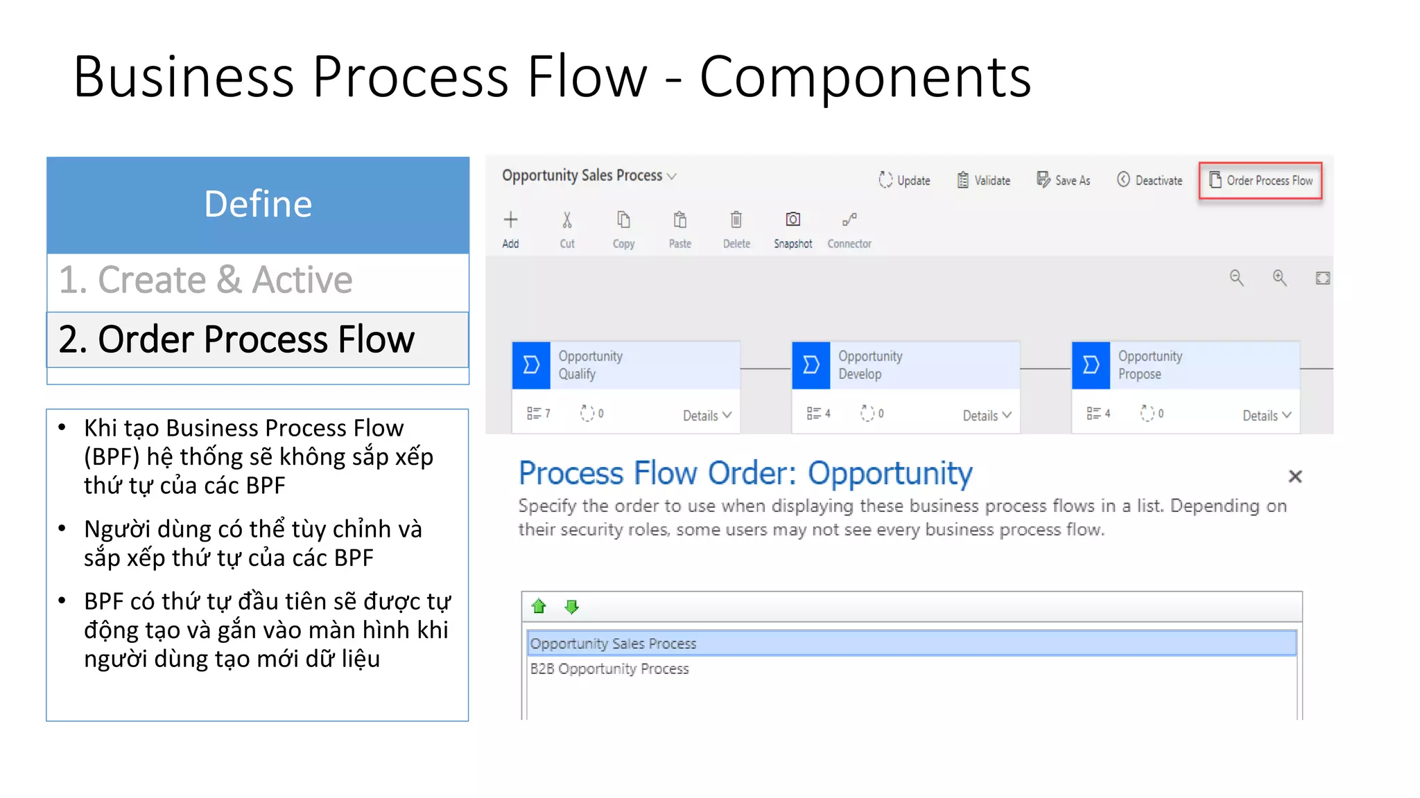 1. Create & Active
2. Order Process Flow
Business Process Flow - Components
Define
• Khi tạo Business Process Flow
(BPF) hệ thống sẽ không sắp xếp
thứ tự của các BPF
• Người dùng có thể tùy chỉnh và
sắp xếp thứ tự của các BPF
• BPF có thứ tự đầu tiên sẽ được tự
động tạo và gắn vào màn hình khi
người dùng tạo mới dữ liệu
 