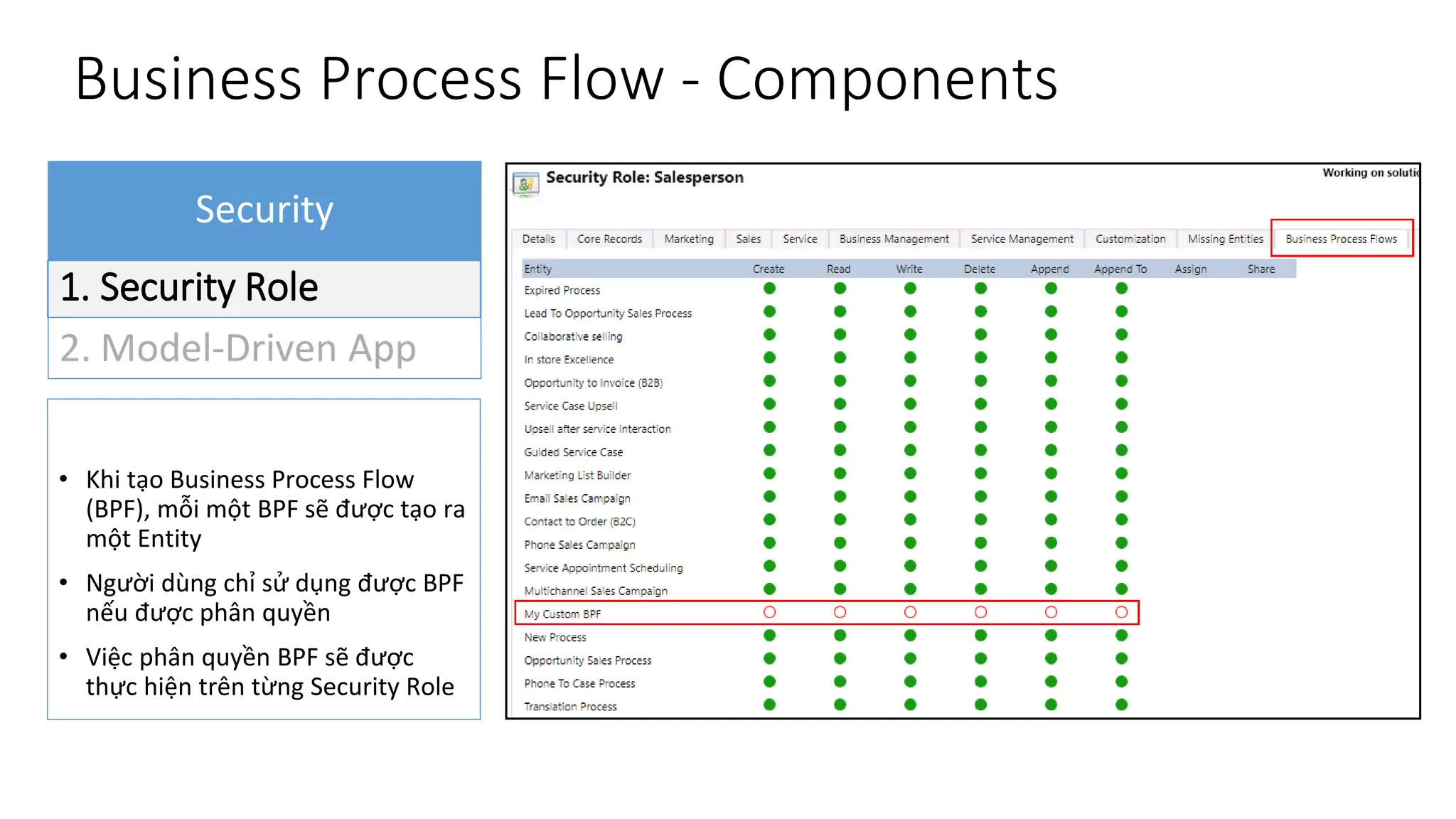 Business Process Flow - Components
Security
1. Security Role
2. Model-Driven App
• Khi tạo Business Process Flow
(BPF), mỗi một BPF sẽ được tạo ra
một Entity
• Người dùng chỉ sử dụng được BPF
nếu được phân quyền
• Việc phân quyền BPF sẽ được
thực hiện trên từng Security Role
 