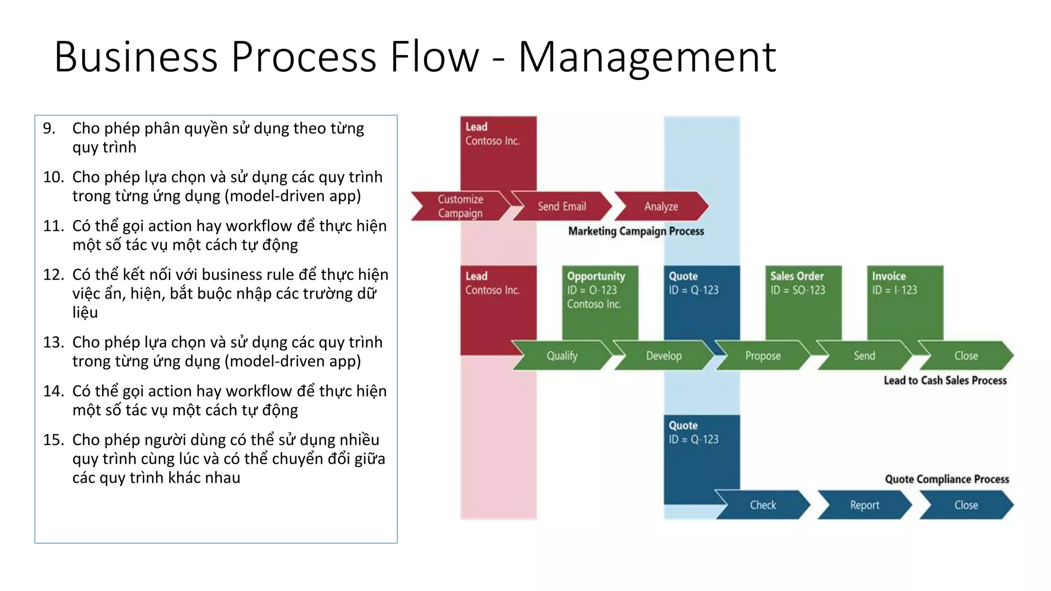 Business Process Flow - Management
9. Cho phép phân quyền sử dụng theo từng
quy trình
10. Cho phép lựa chọn và sử dụng các quy trình
trong từng ứng dụng (model-driven app)
11. Có thể gọi action hay workflow để thực hiện
một số tác vụ một cách tự động
12. Có thể kết nối với business rule để thực hiện
việc ẩn, hiện, bắt buộc nhập các trường dữ
liệu
13. Cho phép lựa chọn và sử dụng các quy trình
trong từng ứng dụng (model-driven app)
14. Có thể gọi action hay workflow để thực hiện
một số tác vụ một cách tự động
15. Cho phép người dùng có thể sử dụng nhiều
quy trình cùng lúc và có thể chuyển đổi giữa
các quy trình khác nhau
 