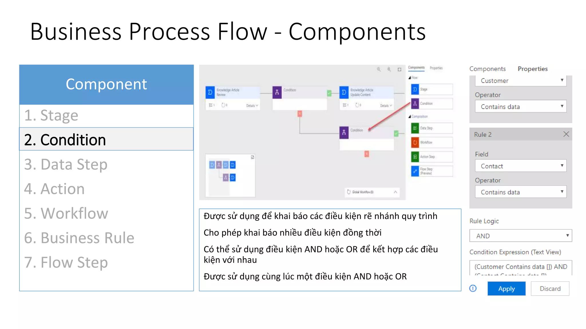 Business Process Flow - Components
Component
1. Stage
2. Condition
3. Data Step
4. Action
5. Workflow
6. Business Rule
7. Flow Step
Được sử dụng để khai báo các điều kiện rẽ nhánh quy trình
Cho phép khai báo nhiều điều kiện đồng thời
Có thể sử dụng điều kiện AND hoặc OR để kết hợp các điều
kiện với nhau
Được sử dụng cùng lúc một điều kiện AND hoặc OR
 