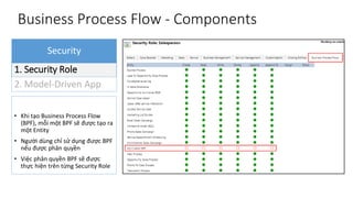 Microsoft Dynamics 365 - Business Process Flow | PPTX