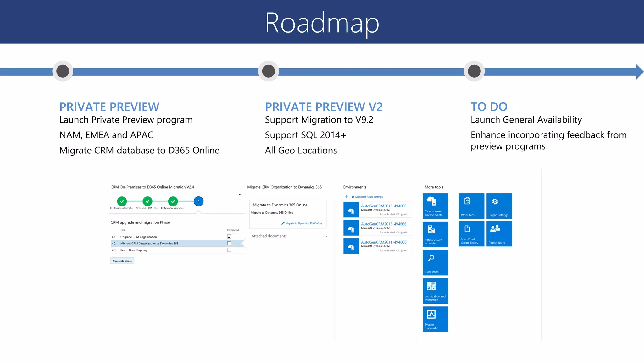 Roadmap
PRIVATE PREVIEW PRIVATE PREVIEW V2 TO DO
 