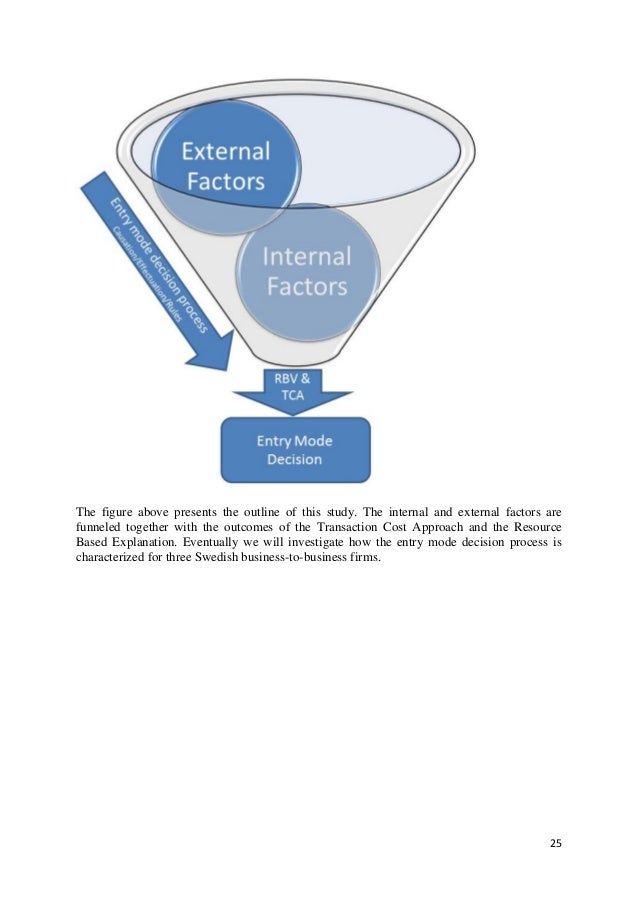 Master thesis on internal marketing