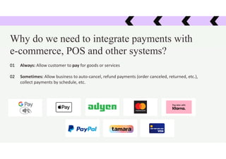 Why do we need to integrate payments with
e-commerce, POS and other systems?
Always: Allow customer to pay for goods or services
01
Sometimes: Allow business to auto-cancel, refund payments (order canceled, returned, etc.),
collect payments by schedule, etc.
02
 
