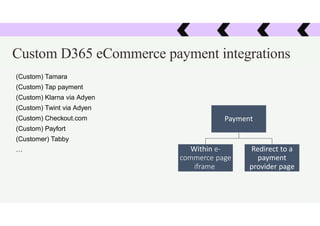 (Custom) Tamara
(Custom) Tap payment
(Custom) Klarna via Adyen
(Custom) Twint via Adyen
(Custom) Checkout.com
(Custom) Payfort
(Customer) Tabby
…
Custom D365 eCommerce payment integrations
Payment
Within e-
commerce page
iframe
Redirect to a
payment
provider page
 