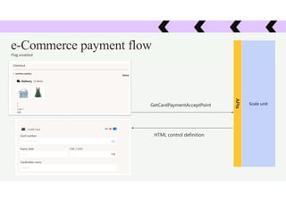 e-Commerce payment flow
Scale unit
APIs
GetCardPaymentAcceptPoint
HTML control definition
Flag enabled
 