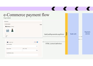 e-Commerce payment flow
HTML control definition
Scale unit
APIs
Payment
service
GetCardPaymentAcceptPoint
Flag enabled
 
