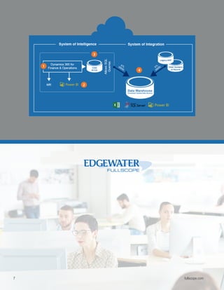 Considerations for Data Migration D365 Finance & Operations | PDF