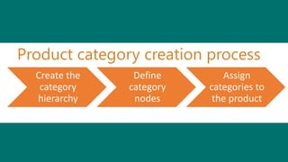 Product information management in Microsoft Dynamics 365 for Finance ...