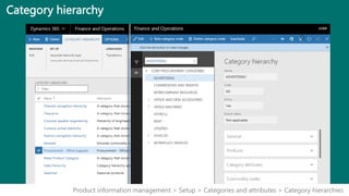 Product information management in Microsoft Dynamics 365 for Finance ...