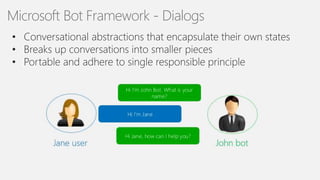 16
Microsoft Bot Framework - Dialogs
 