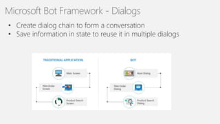 17
Microsoft Bot Framework - Dialogs
 