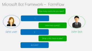 19
Microsoft Bot Framework – FormFlow
Jane user John bot
 