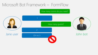 20
Microsoft Bot Framework – FormFlow
Jane user John bot
 