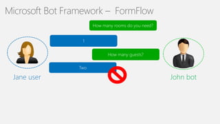 21
Microsoft Bot Framework – FormFlow
Jane user John bot
 