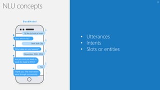 26
• Utterances
• Intents
• Slots or entities
NLU concepts
 