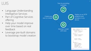 27
LUIS
Create your
own LU model
Train by providing
examples
Deploy to an HTTP
endpoint and
activate on any
device
Maintain model
with ease
 