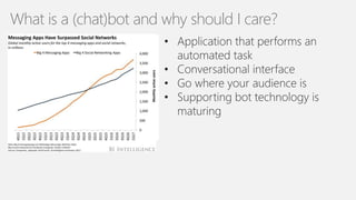 5
What is a (chat)bot and why should I care?
 
