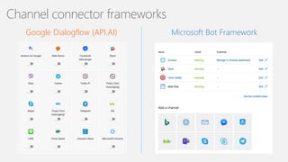 9
Channel connector frameworks
Google Dialogflow (API.AI) Microsoft Bot Framework
 
