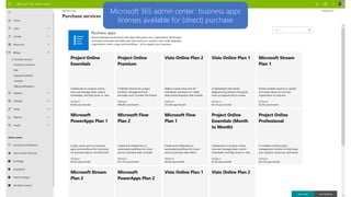 Microsoft 365 admin center: business apps
licenses available for (direct) purchase
 