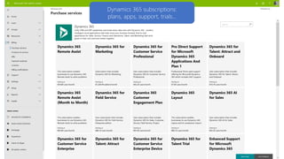Dynamics 365 subscriptions:
plans, apps, support, trials…
 