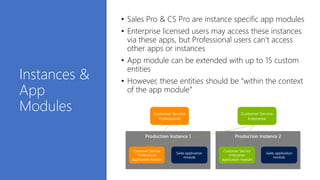 Instances &
App
Modules
• Sales Pro & CS Pro are instance specific app modules
• Enterprise licensed users may access these instances
via these apps, but Professional users can’t access
other apps or instances
• App module can be extended with up to 15 custom
entities
• However, these entities should be “within the context
of the app module”
 