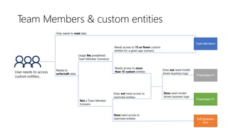 Team Members & custom entities
 