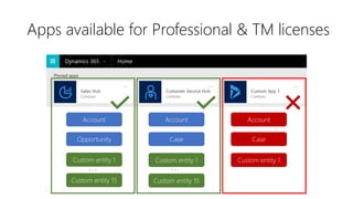 Apps available for Professional & TM licenses
Account
Opportunity
Account
Case
Custom entity 1
Custom entity 15
Custom entity 1
Custom entity 15
Account
Case
Custom entity 1
. . . . . .
 