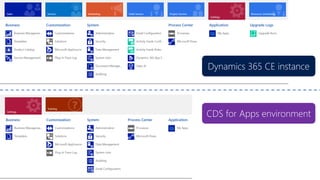 Dynamics 365 CE instance
CDS for Apps environment
 