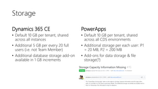 Storage
Dynamics 365 CE
• Default 10 GB per tenant, shared
across all instances
• Additional 5 GB per every 20 full
users (i.e. not Team Member)
• Additional database storage add-on
available in 1 GB increments
PowerApps
• Default 10 GB per tenant, shared
across all CDS environments
• Additional storage per each user: P1
= 20 MB, P2 = 200 MB
• Add-ons for data storage & file
storage(?)
 