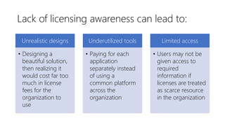 Lack of licensing awareness can lead to:
Unrealistic designs
• Designing a
beautiful solution,
then realizing it
would cost far too
much in license
fees for the
organization to
use
Underutilized tools
• Paying for each
application
separately instead
of using a
common platform
across the
organization
Limited access
• Users may not be
given access to
required
information if
licenses are treated
as scarce resource
in the organization
 