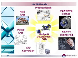 17
Product Design
Engineering
Change
Reverse
EngineeringDesign &
Development
D&D
CAD
Conversion
Piping
CAD
Archi
CAD
Our D&D Portfolio
 